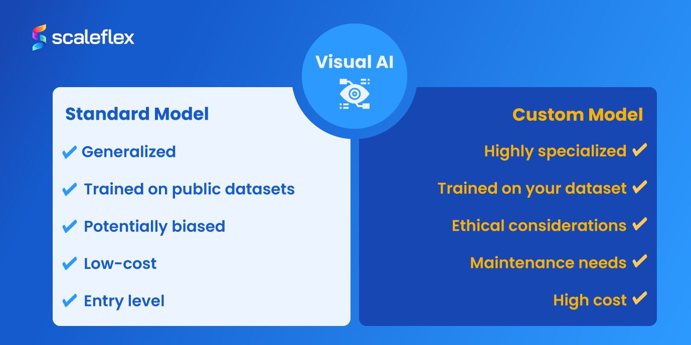 Compare the characteristics of standard vs. custom Visual AI models to choose the perfect fit for you.