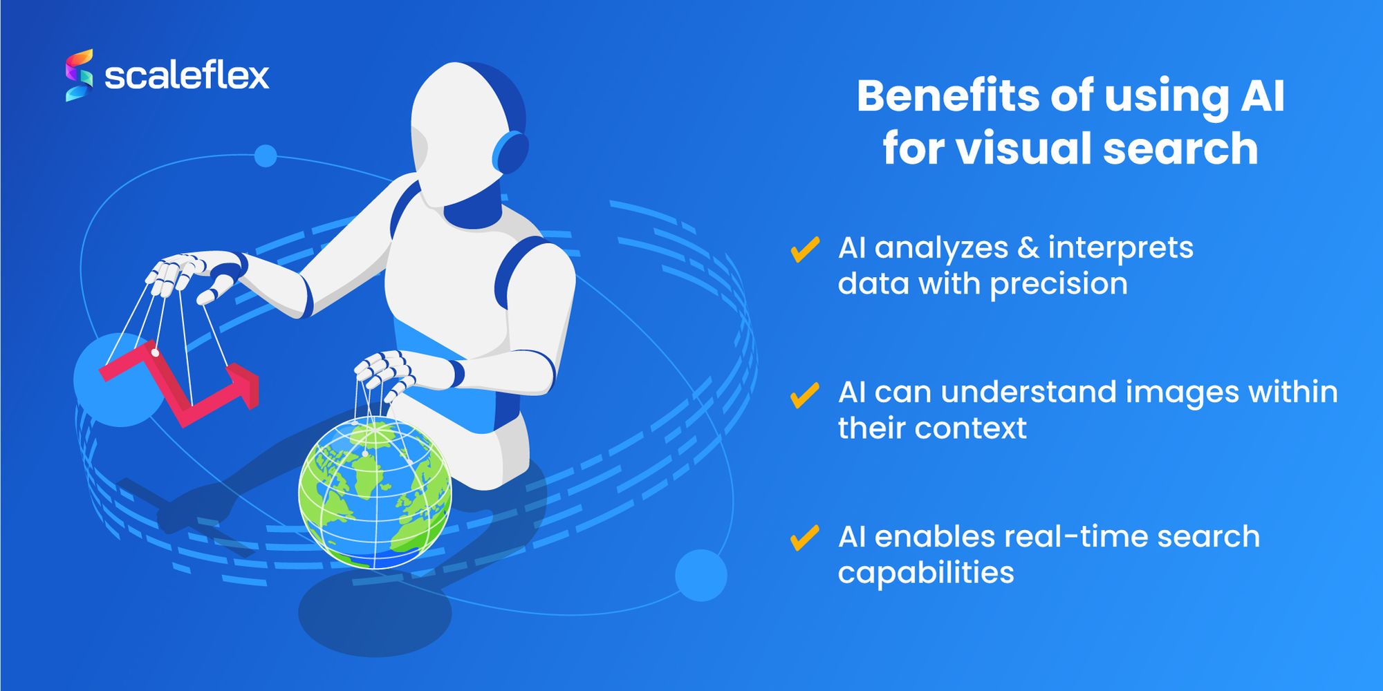 The visual describes the 3 elements (analysis and visual interpretation, contextual understanding, real-time search capabilities) that AI uses to revolutionise visual search.