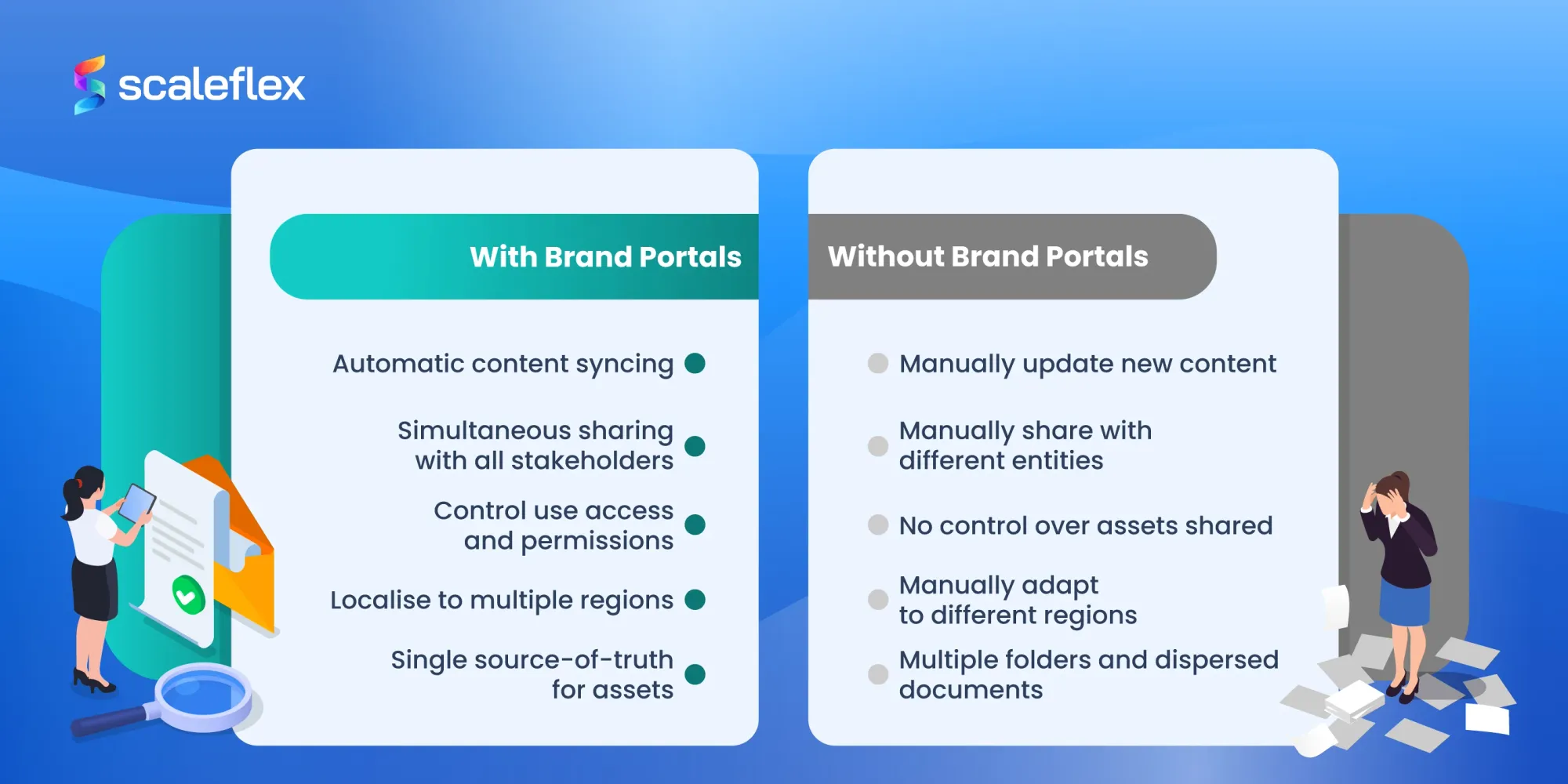 Table of comparison explaining the benefits of brand portals