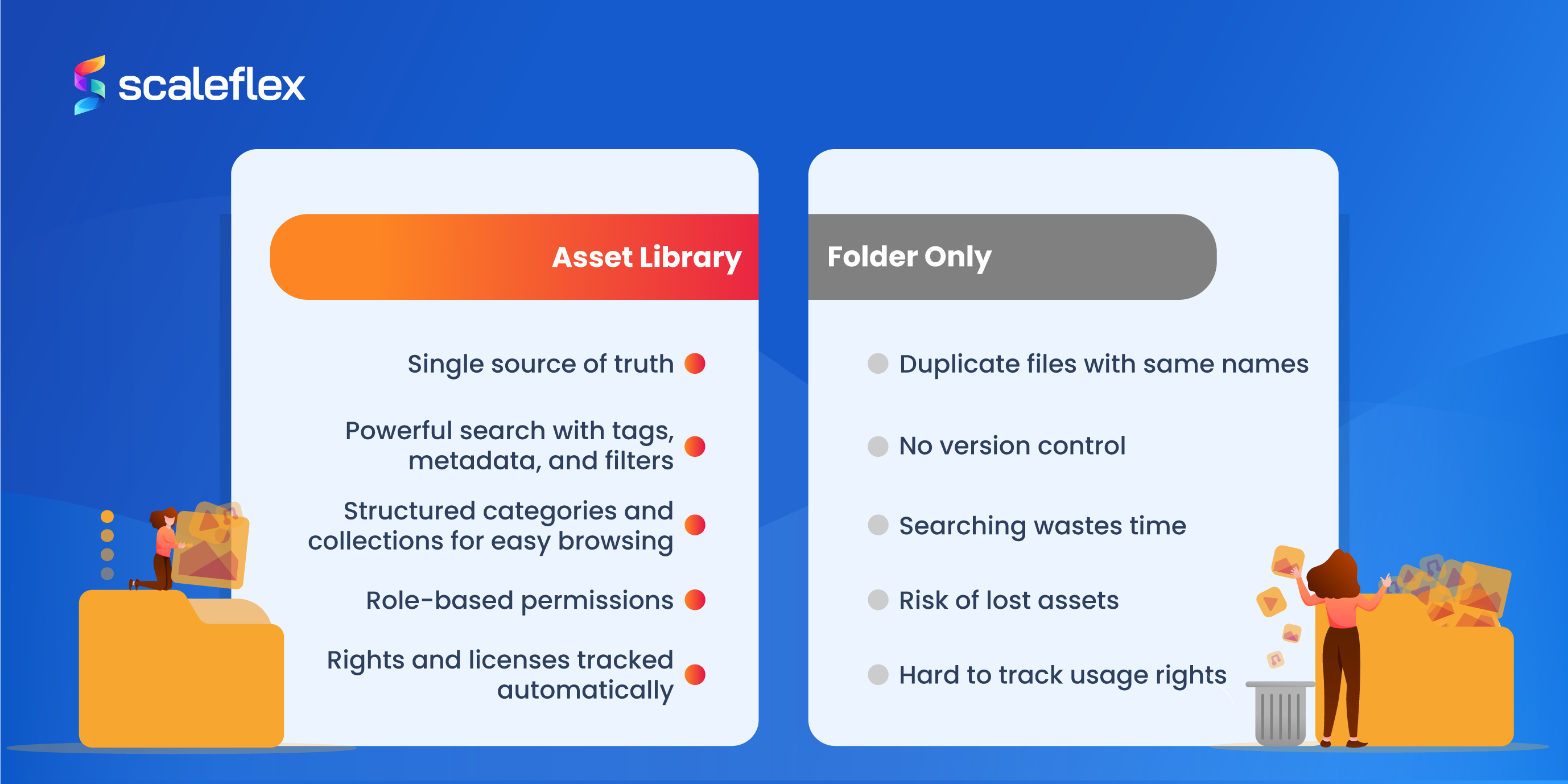 How a Digital Asset Library Turns File Chaos into Clarity