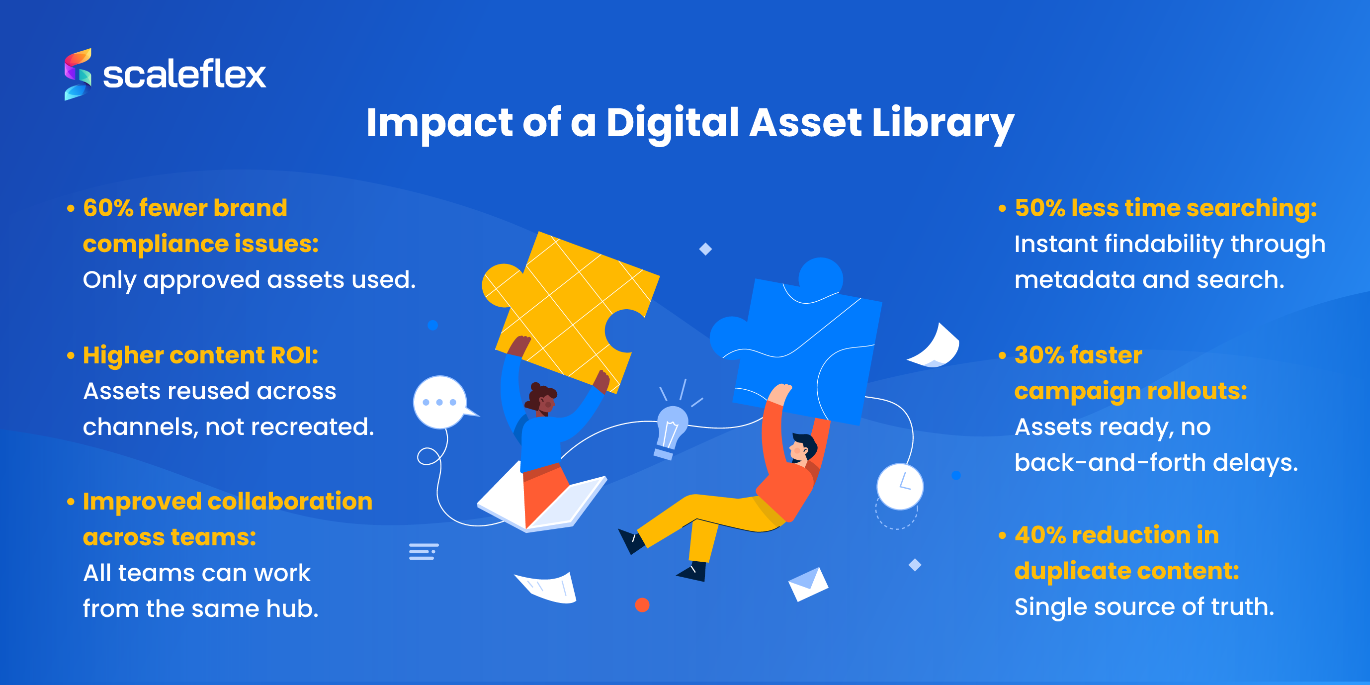 How a Digital Asset Library Turns File Chaos into Clarity