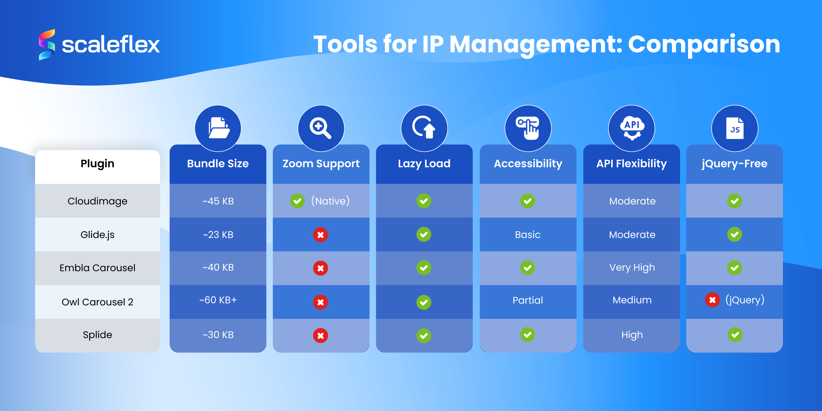 A comparison table to cross-examine the capabilities of different slider plugins