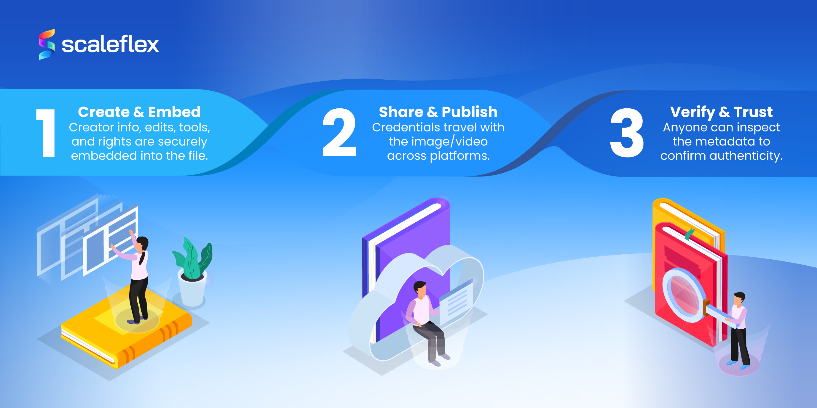Rebuilding Trust On The Web With Content Credentials