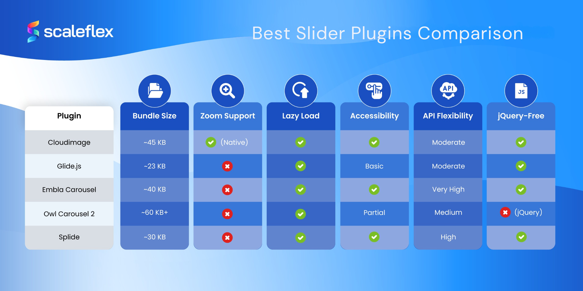 A comparison table to cross-examine the capabilities of different slider plugins