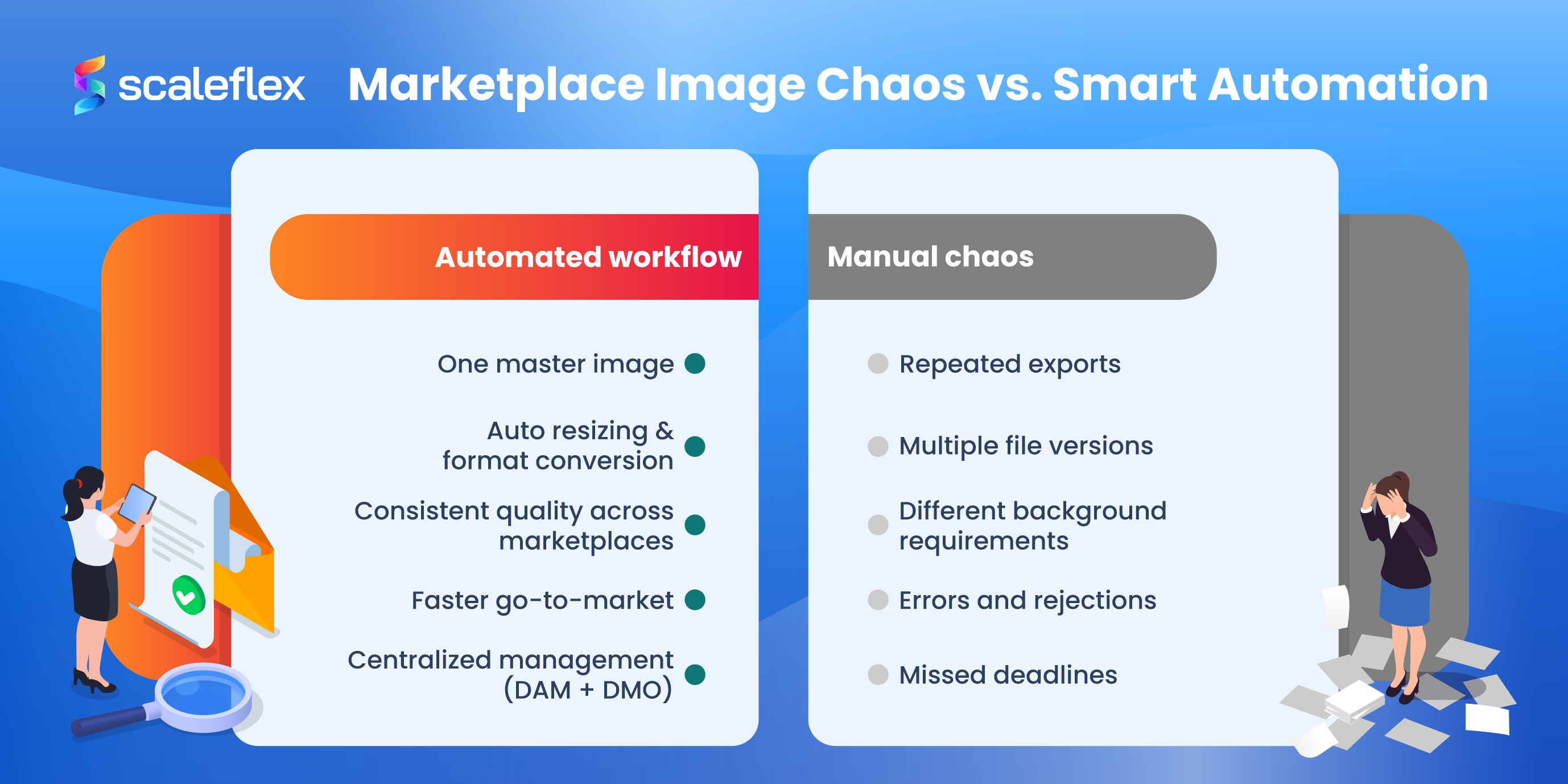 Two columns show the pros and cons of manual vs. automated image variations