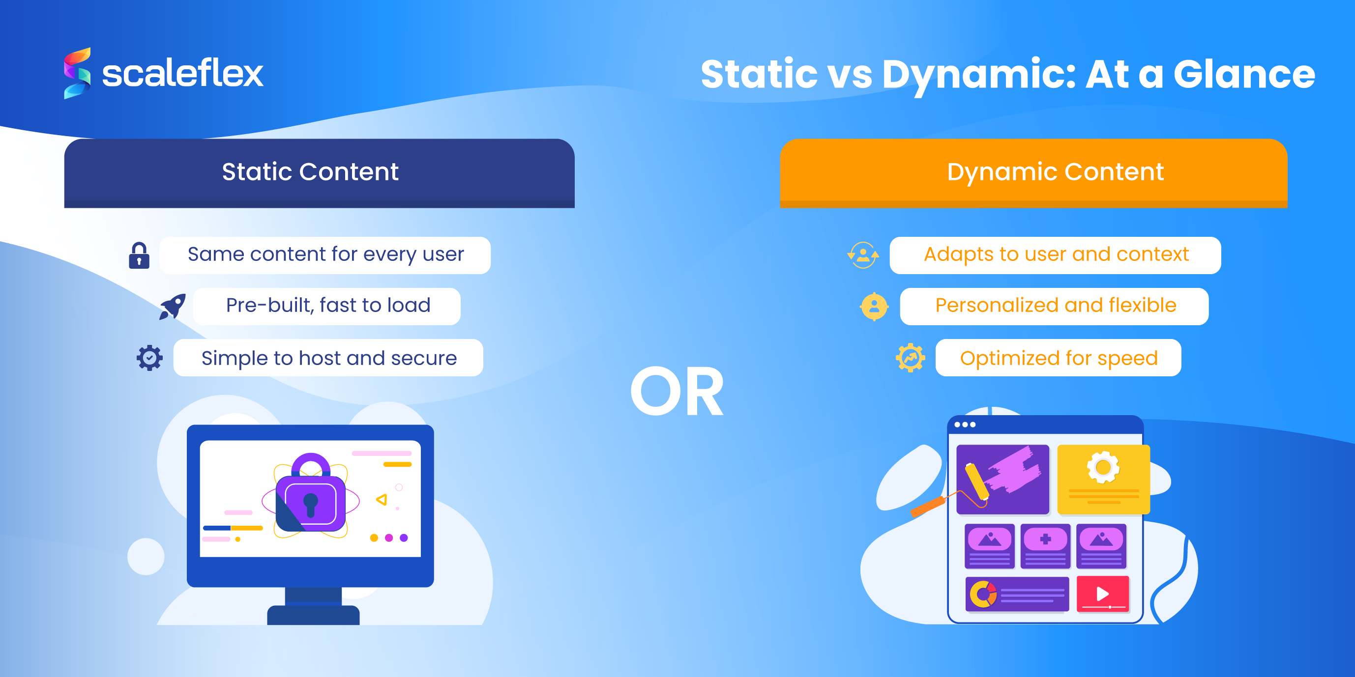Learn the main differences between static and dynamic content
