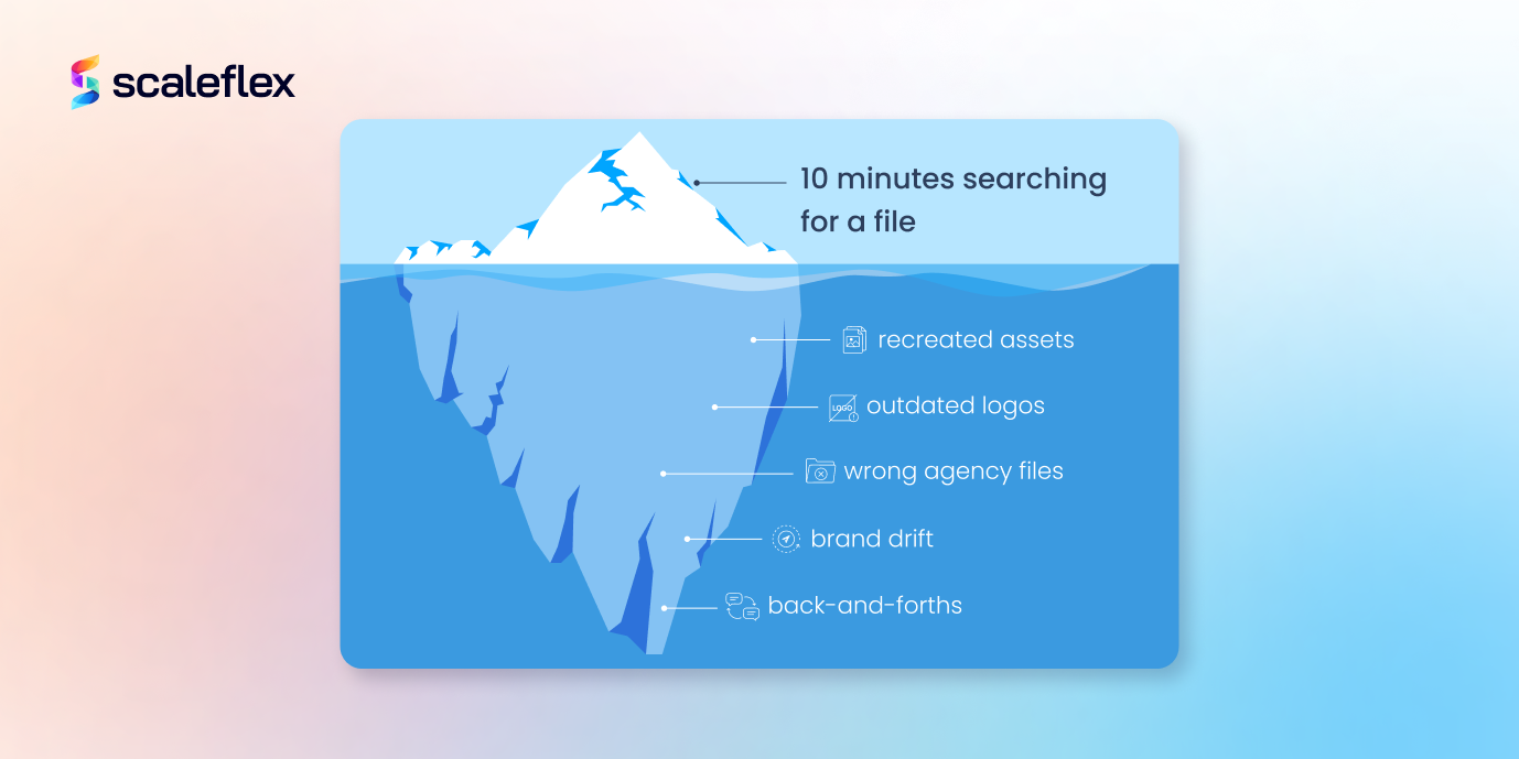 On the surface we see ten minutes of lost time, under the surface there's duplicate work and a negative impact on the brand.