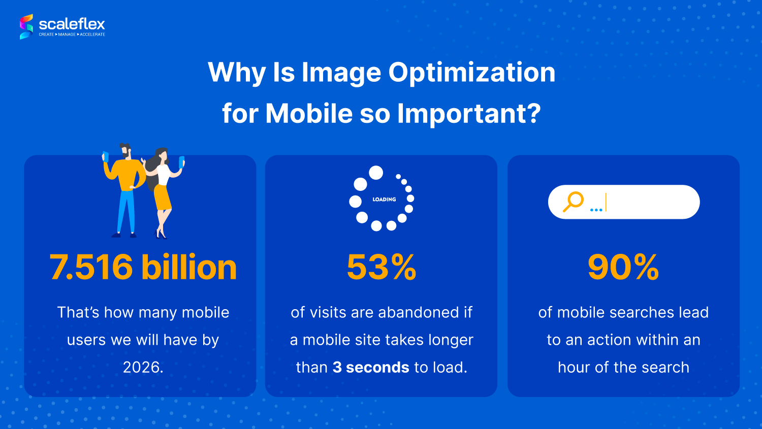 Image Optimization for Mobile Quick Wins & Tips Scaleflex Blog