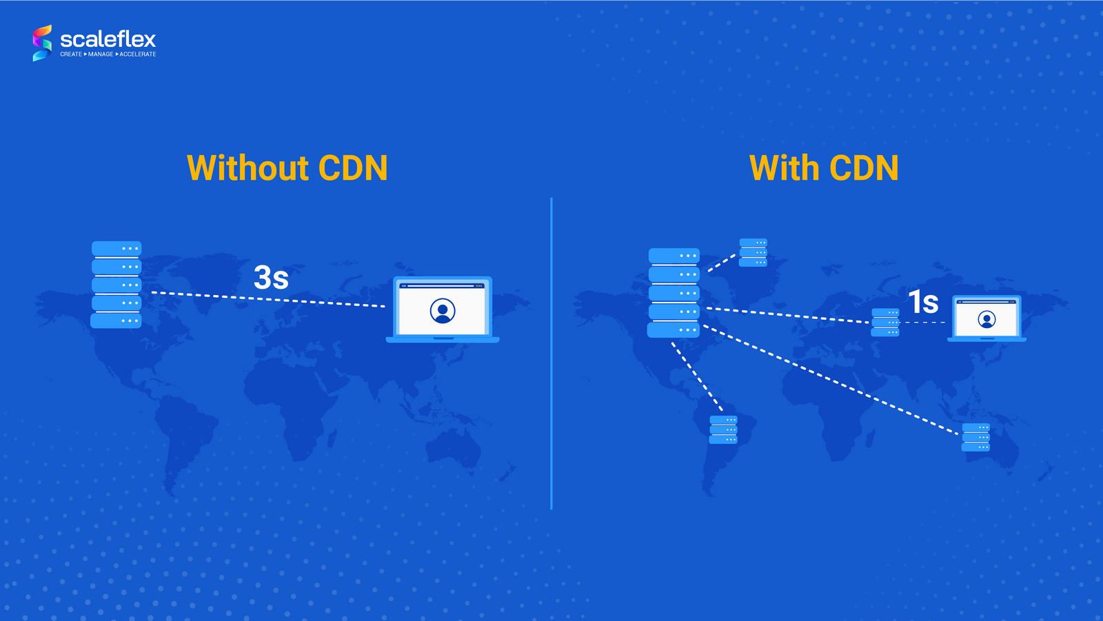 What Is a CDN? The Benefits of Content Acceleration Scaleflex Blog