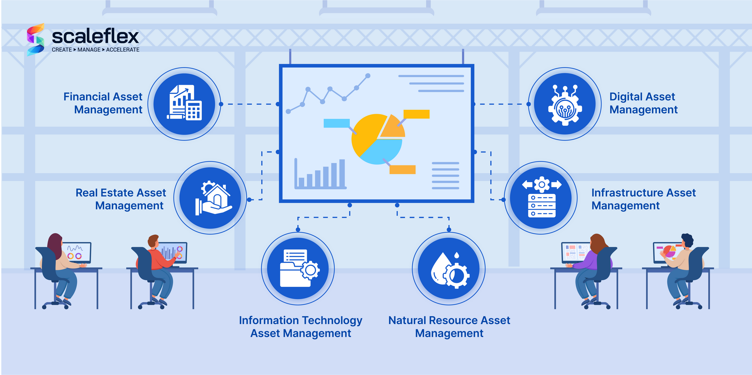 Types of Asset Management: Strength & Differences | Scaleflex Blog